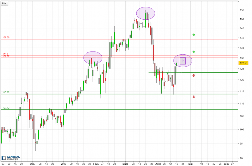 SHOPIFY - Journalier