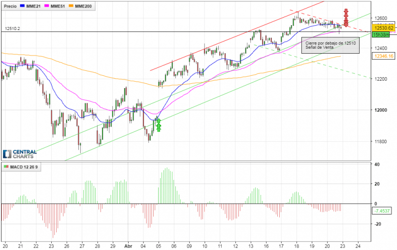 DAX40 PERF INDEX - 1H