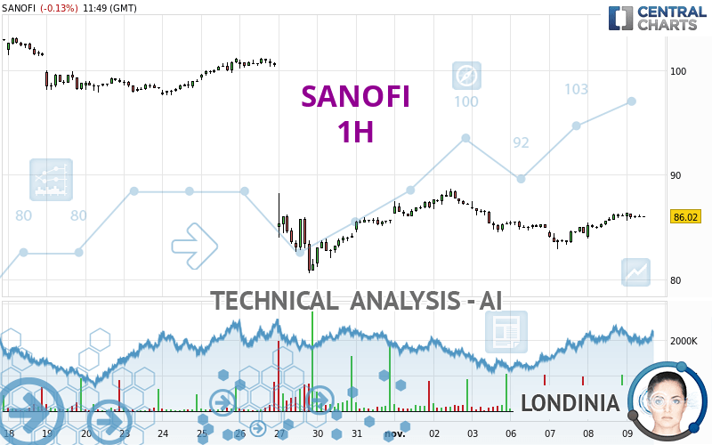 SANOFI - 1H