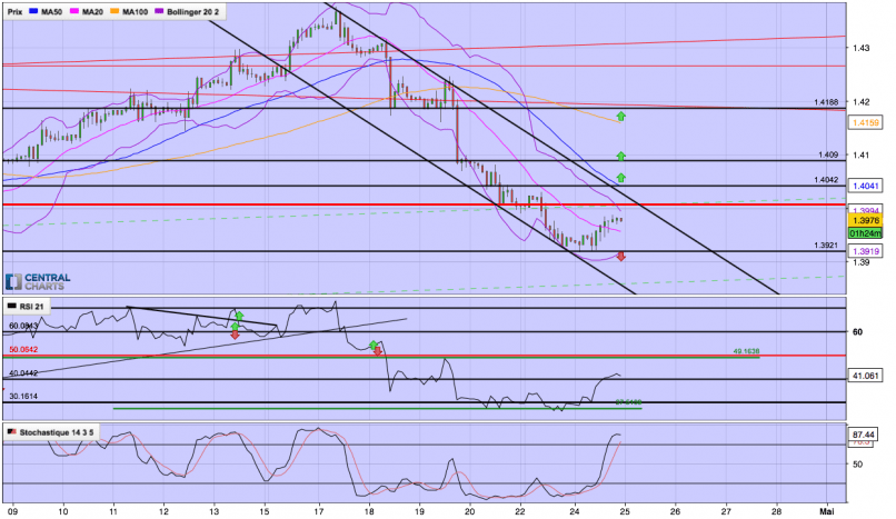 GBP/USD - 2H