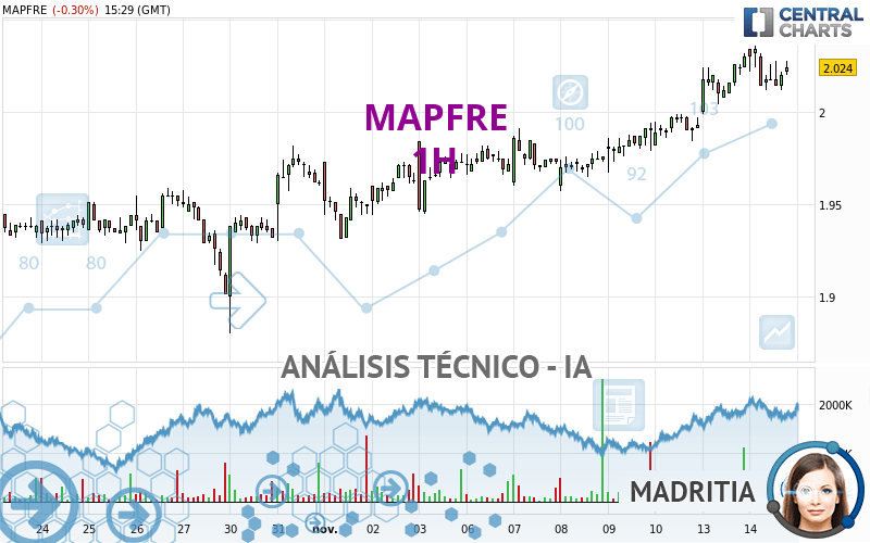 MAPFRE - 1H