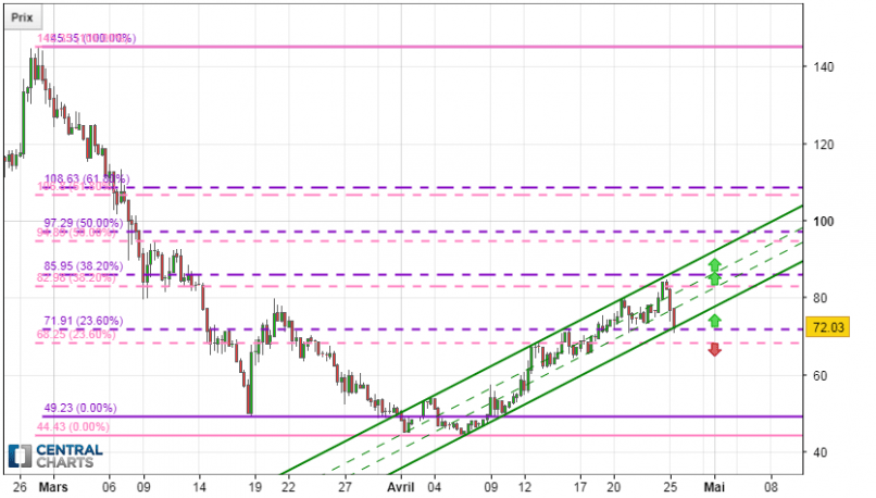 NEO - NEO/USD - 8H