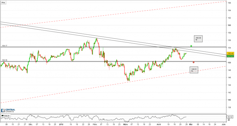 GBP/JPY - 8H