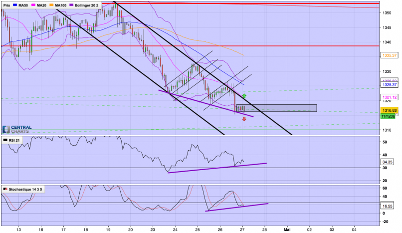 GOLD - USD - 2H