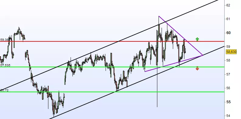 LAFARGE - 1 uur