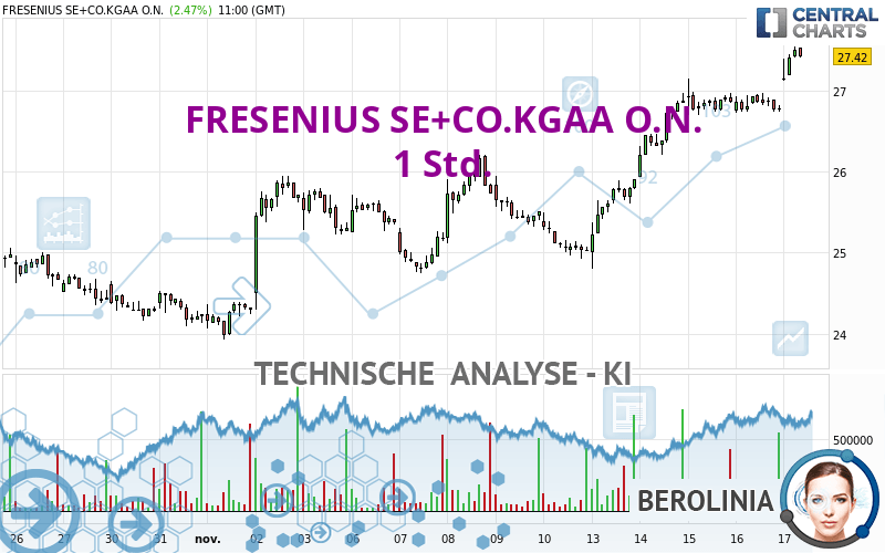 FRESENIUS SE+CO.KGAA O.N. - 1 uur