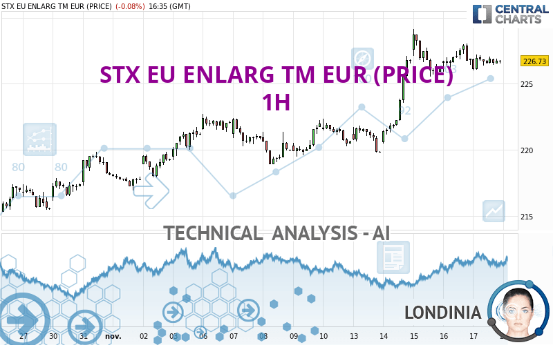 STX EU ENLARG TM EUR (PRICE) - 1H