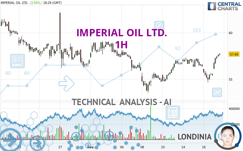 IMPERIAL OIL LTD. - 1H