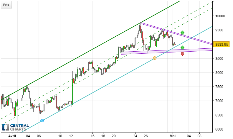 BITCOIN - BTC/USD - 4 Std.