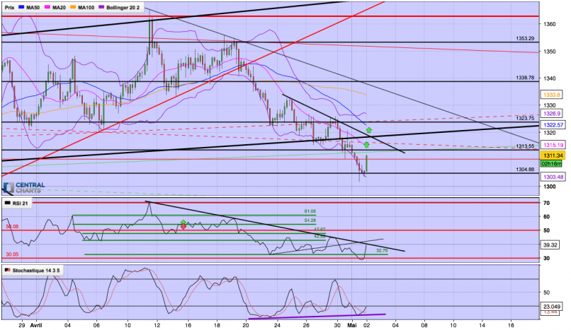 GOLD - USD - 4 Std.