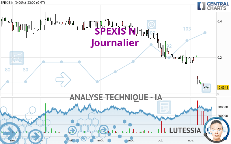 SPEXIS N - Journalier