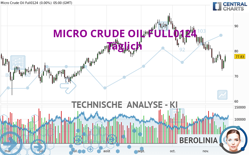 MICRO CRUDE OIL FULL0624 - Daily