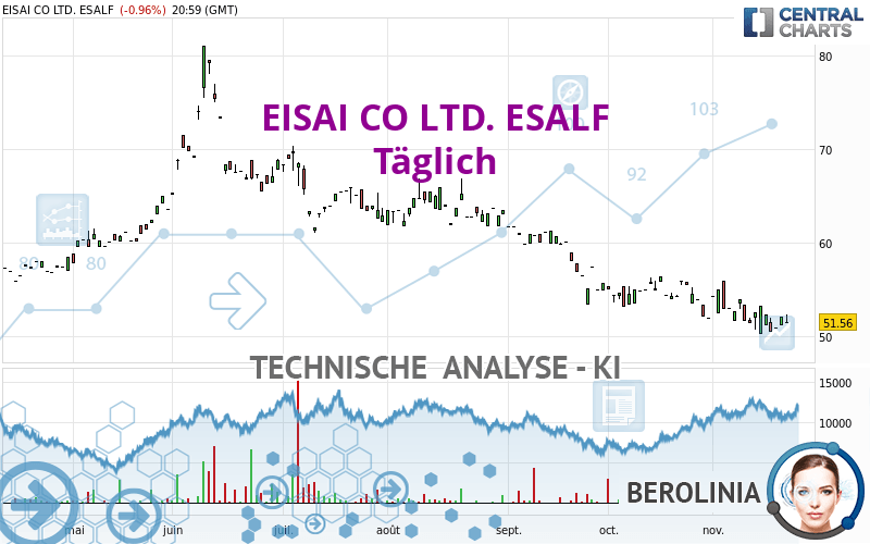 EISAI CO LTD. ESALF - Täglich