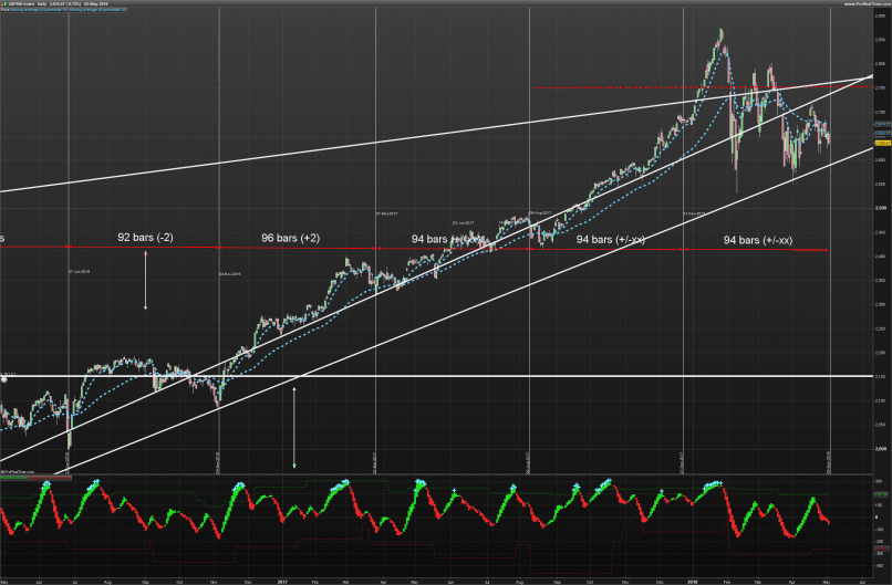 S&P500 INDEX - Journalier