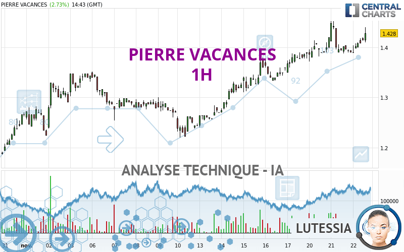 PIERRE VACANCES - 1H