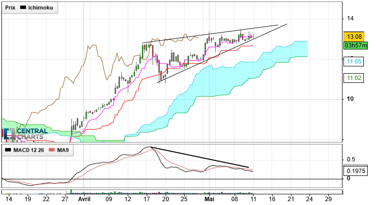 A.S.T. GROUPE - 4H