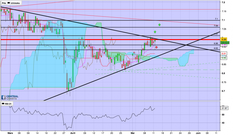 ABC ARBITRAGE - 8H