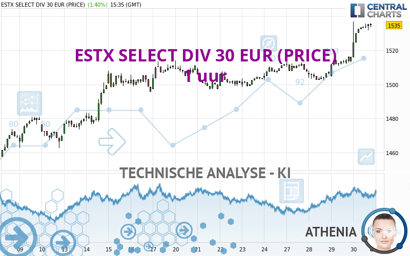 ESTX SELECT DIV 30 EUR (PRICE) - 1 uur