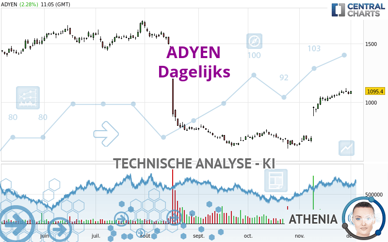 ADYEN - Diario
