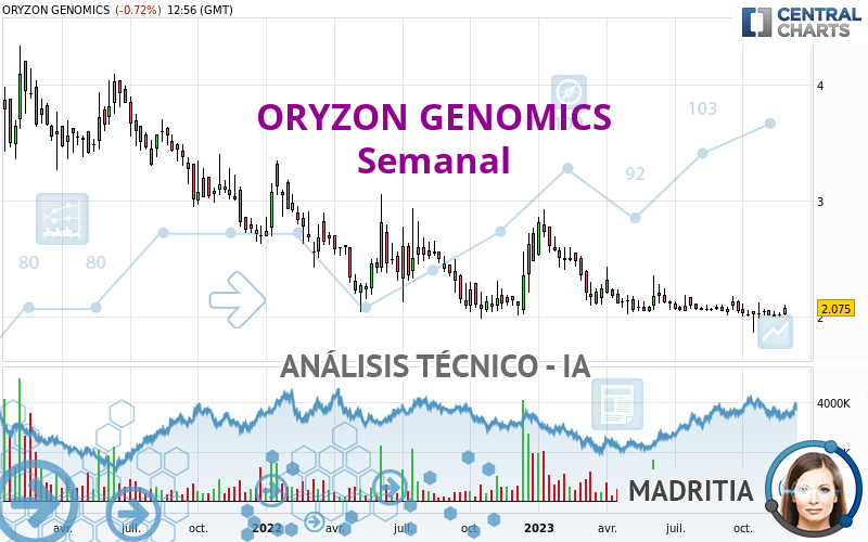 ORYZON GENOMICS - Weekly
