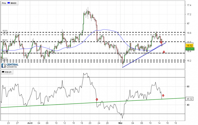 SILVER - USD - 4H