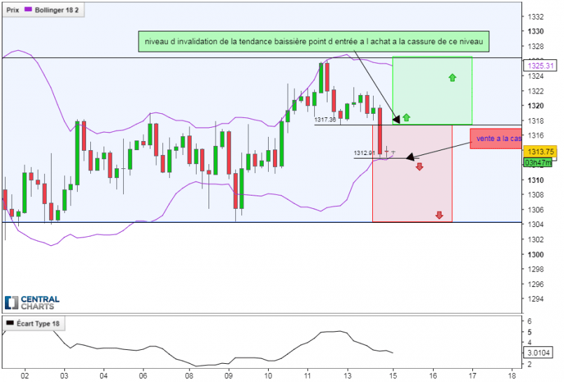 GOLD - USD - 4H