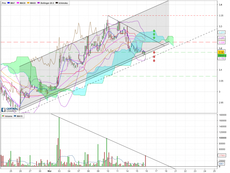 CATANA GROUP - 1H