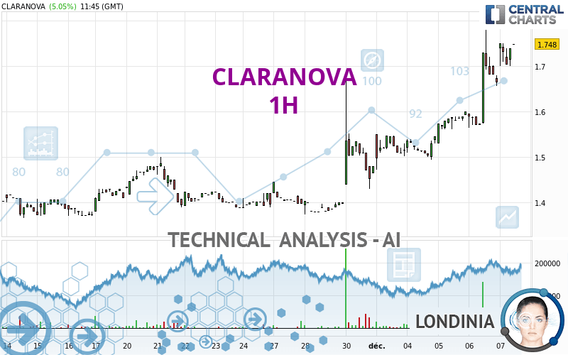 CLARANOVA - 1 Std.