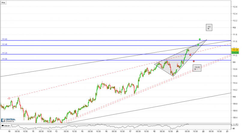 USD/JPY - 30 min.