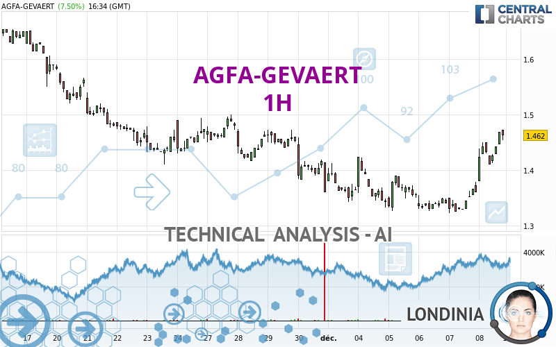 AGFA-GEVAERT - 1 uur