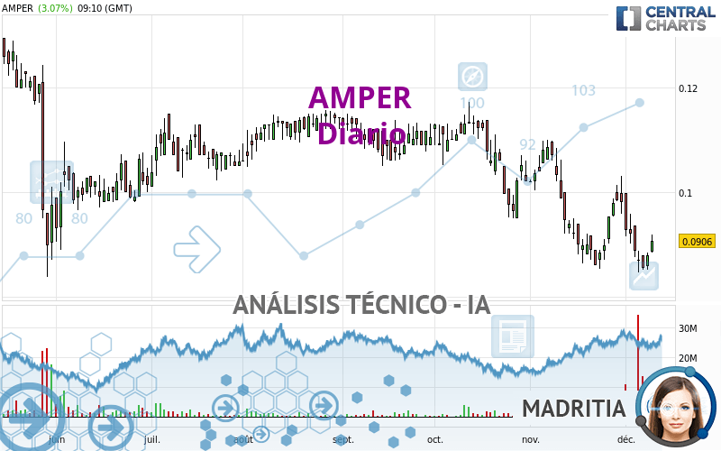 AMPER - Diario