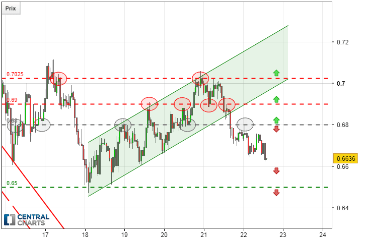 RIPPLE - XRP/USD - 1H