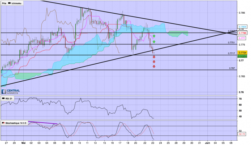 CAD/CHF - 4 Std.