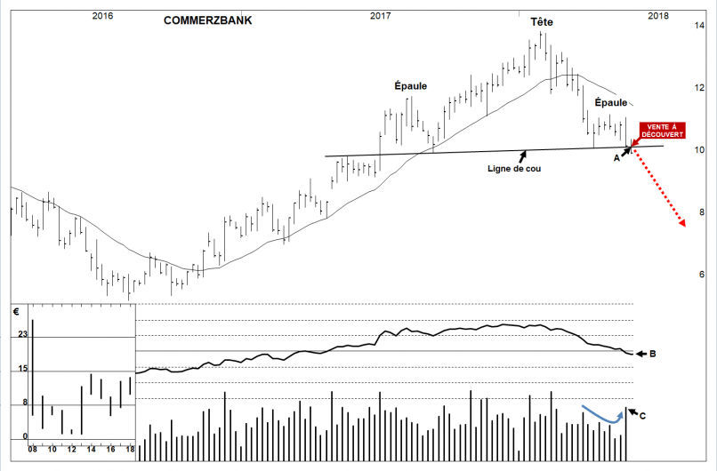COMMERZBANK AG - Weekly