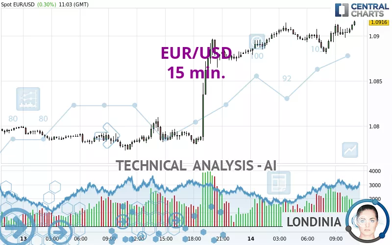 USD/CAD, AUD/USD, EUR/USD Analysis: Commodity Currencies and Euro Poised to  Resume Growth