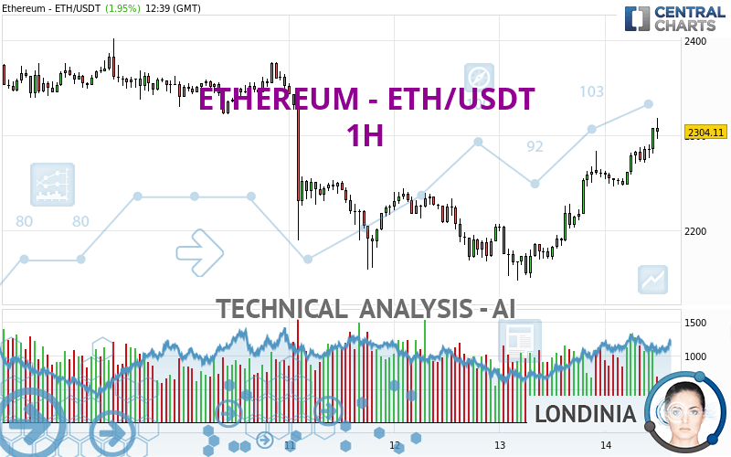 ETHEREUM - ETH/USDT - 1 uur