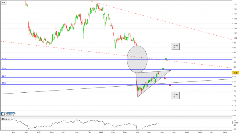 SODEXO - Journalier