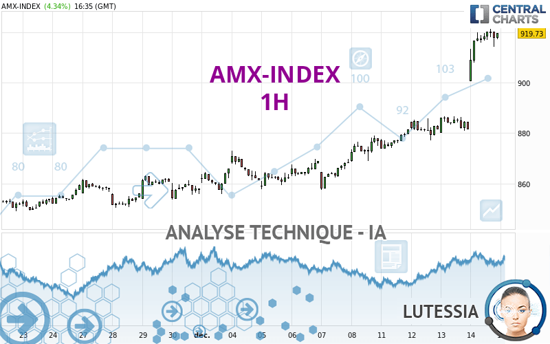 AMX-INDEX - 1H