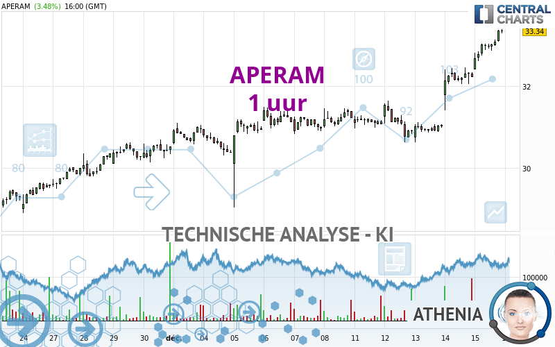 APERAM - 1H