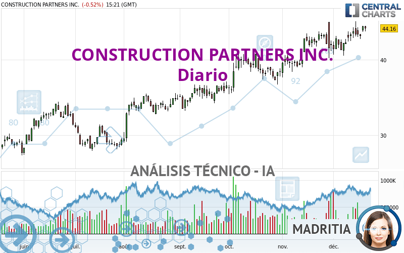 CONSTRUCTION PARTNERS INC. - Diario