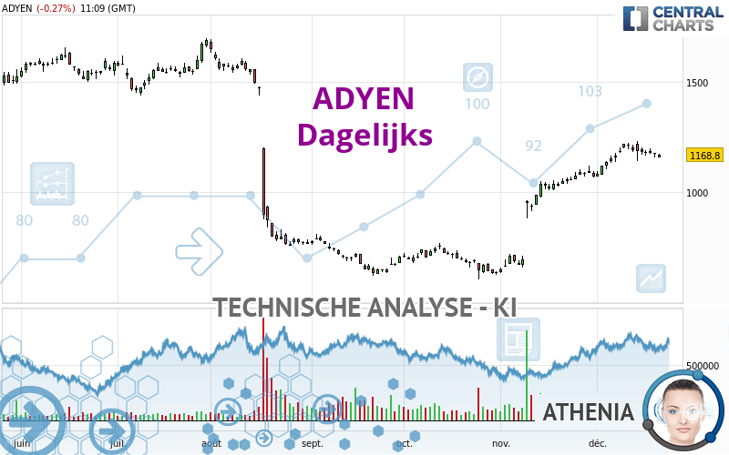 ADYEN - Diario