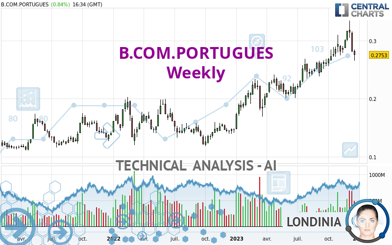 B.COM.PORTUGUES - Settimanale
