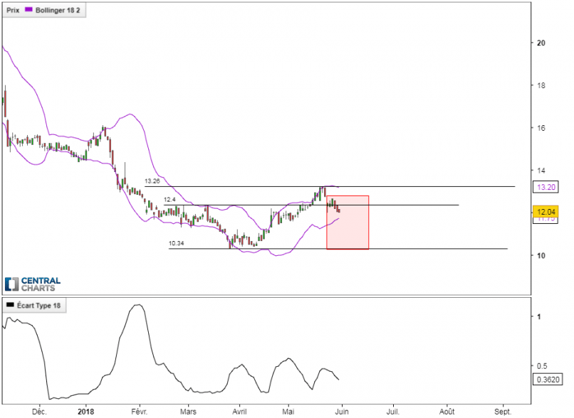 GE AEROSPACE - Daily