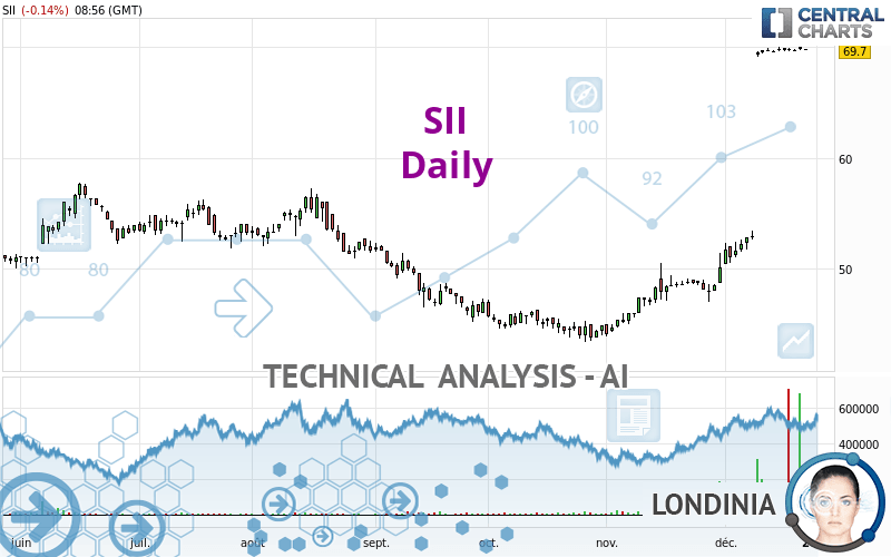 SII - Daily