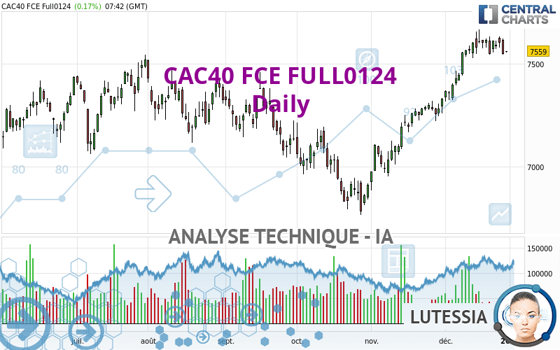 CAC40 FCE FULL0524 - Dagelijks