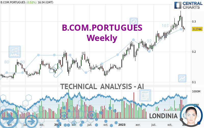 B.COM.PORTUGUES - Weekly