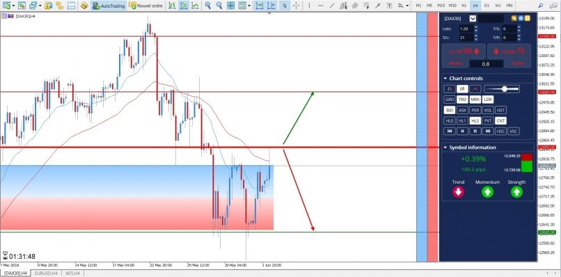 DAX40 PERF INDEX - 4H