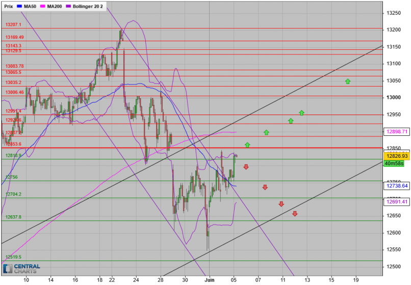 DAX40 PERF INDEX - 1H