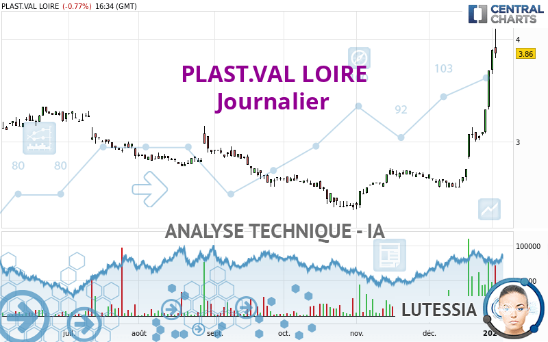 PLAST.VAL LOIRE - Journalier