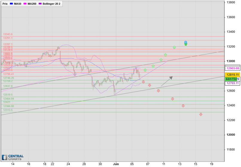 DAX40 PERF INDEX - 1H